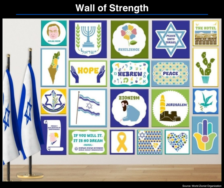 Wall Strength 4-28-25